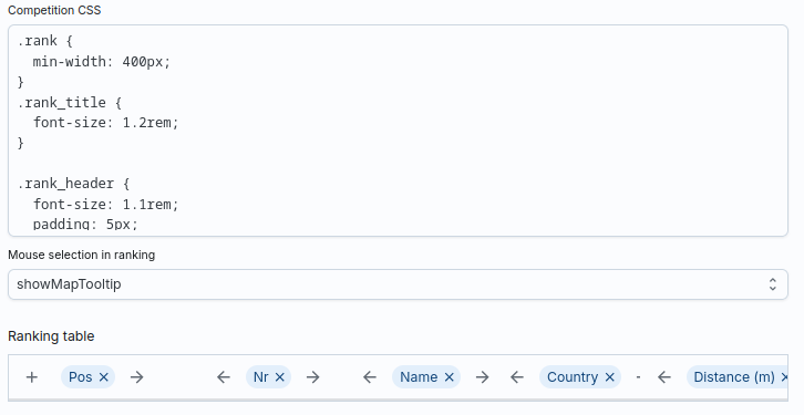 Competition Ranking